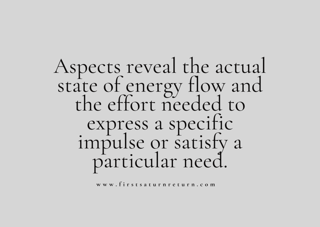 Aspects to Saturn: A Beginner’s Guide